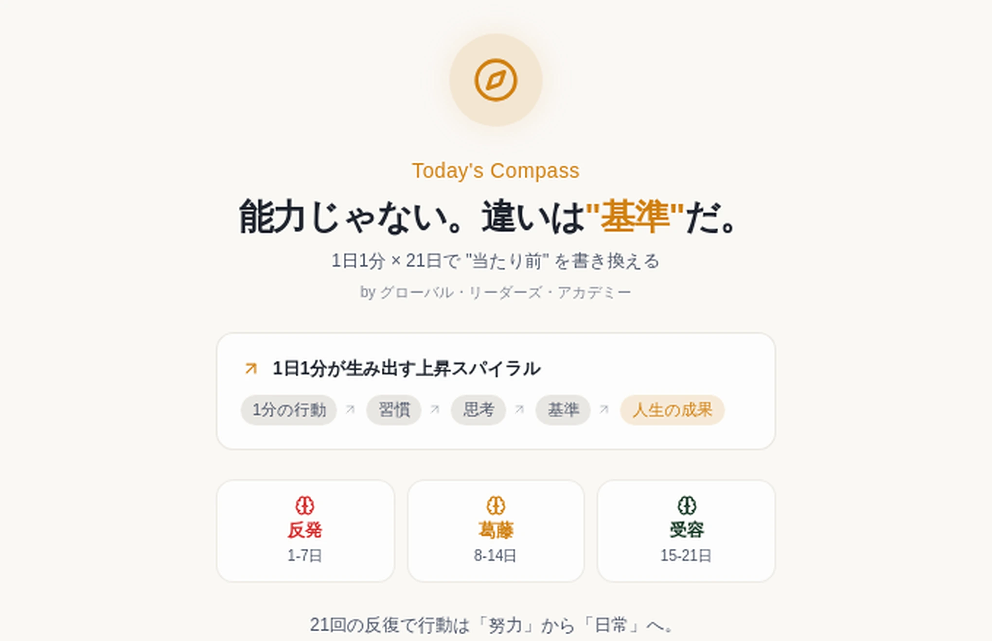 Today’s Compassの表紙